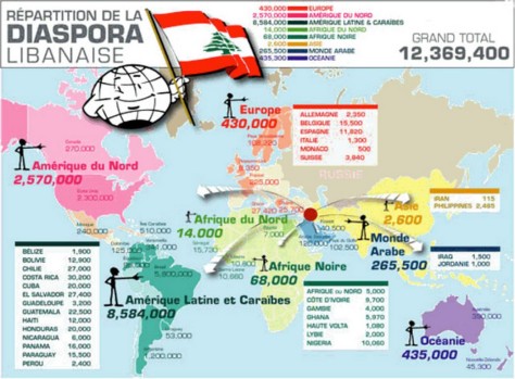diaspora-libanaise